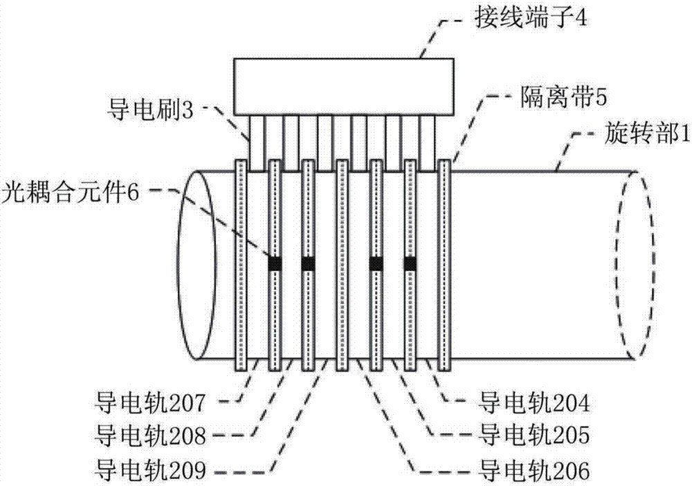 滑環工作示意圖